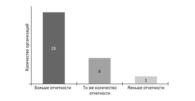 Чем хуже обстояли дела тем больше времени я проводил с топменеджерами - фото 8