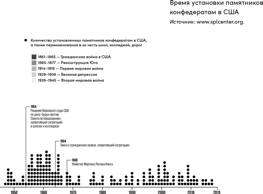 О чем же свидетельствует обострение конфликта по поводу прошлого случившееся в - фото 7