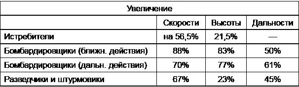 Перспективы у разведывательной авиации ВВС РККА именно в тот момент оказались - фото 1