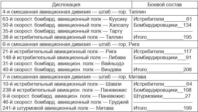 1 в документе 213 сноска публикатора МА Сведения о боевом составе - фото 5