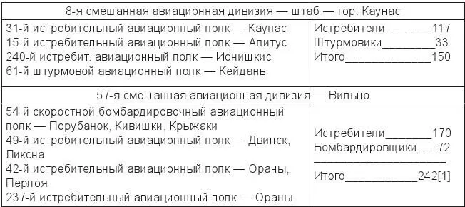 1 в документе 213 сноска публикатора МА Сведения о боевом составе - фото 6