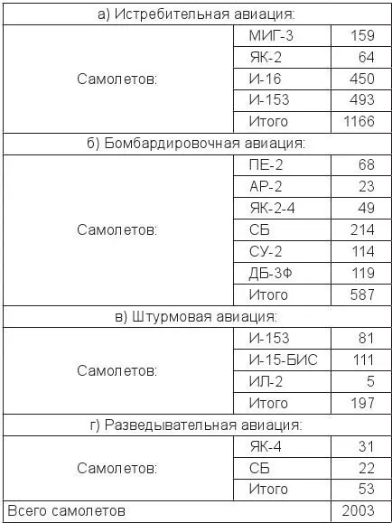 4 Кадры и летный состав второго этапа обучения частей Военновоздушных сил - фото 11