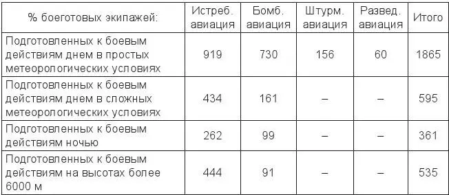 4 Кадры и летный состав второго этапа обучения частей Военновоздушных сил - фото 12
