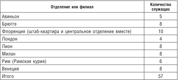Корреспонденция и система бухгалтерского учета Переписка была единственным - фото 24