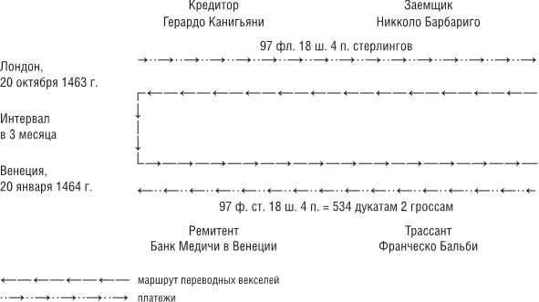 Если бы проценты оставались единственным фактором влиявшим на обменный курс - фото 27