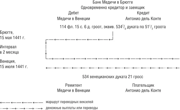 Профессор Джулио Мандич итальянский специалист по истории денег считает что - фото 36