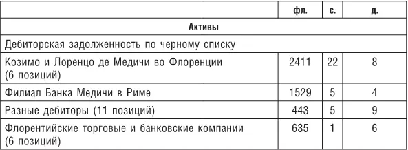 Долгое время степень эксплуатации в флорентийской шерстяной промышленности - фото 41