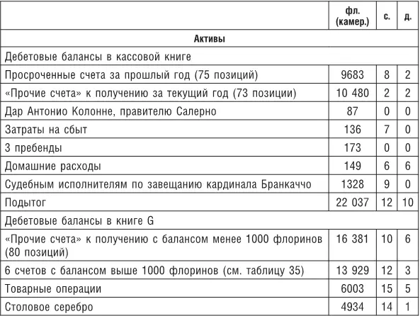 Римский филиал как утверждалось ранее поставлял другим отделениям Банка - фото 44