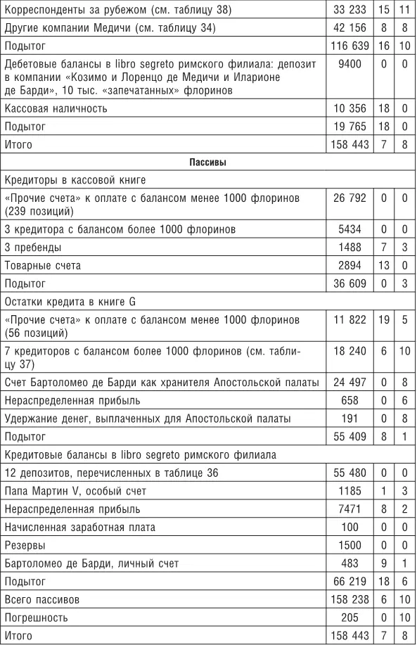 Римский филиал как утверждалось ранее поставлял другим отделениям Банка - фото 45