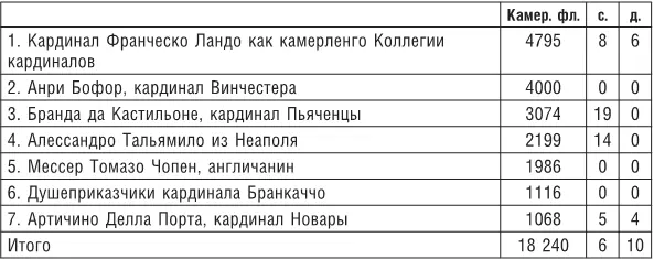 Таблица 38 Дебетовое сальдо зарубежных корреспондентов в соответствии с - фото 49