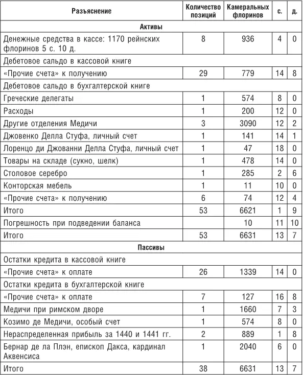 В переписке содержатся намеки на то что Антонио Делла Каза остался не совсем - фото 51