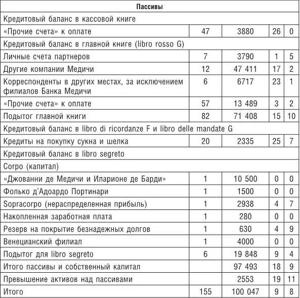 Следует заметить что так называемый баланс на самом деле не сведен не - фото 54
