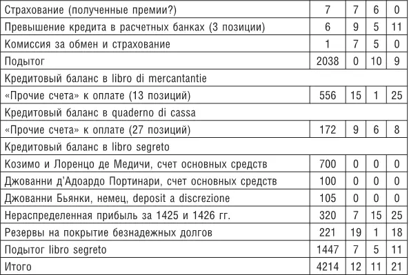 Как уже указывалось ранее после досадной оплошности допущенной Нери - фото 61