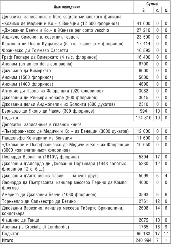 Два подытога соответствуют цифрам приведенным в таблице 51 Как признавался - фото 68