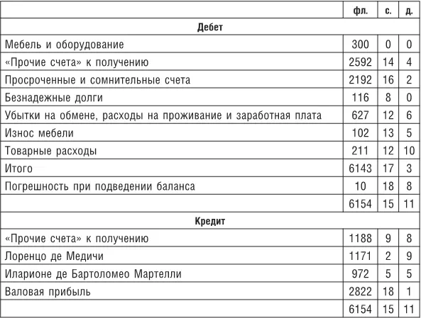 Хотя предприятие приносило прибыль скоро его ресурсы истощились потому что - фото 69