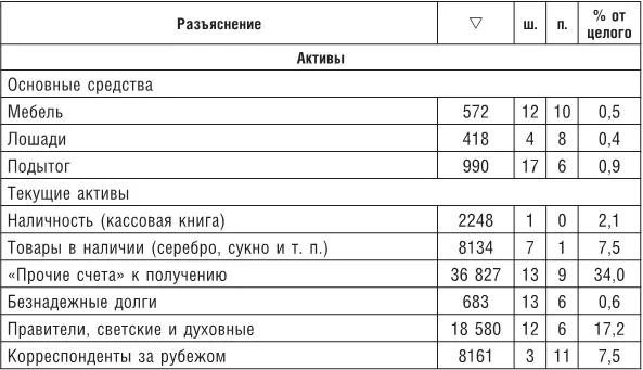 Хотя Медичи открыто называли себя не только банкирами но и коммерсантами - фото 75