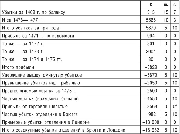 аИзложение в таблице несколько необычно но она составлена по оригиналу бВ эту - фото 87