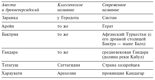 Остается добавить что четыре из перечисленных шести сатрапий названы в Авесте - фото 3