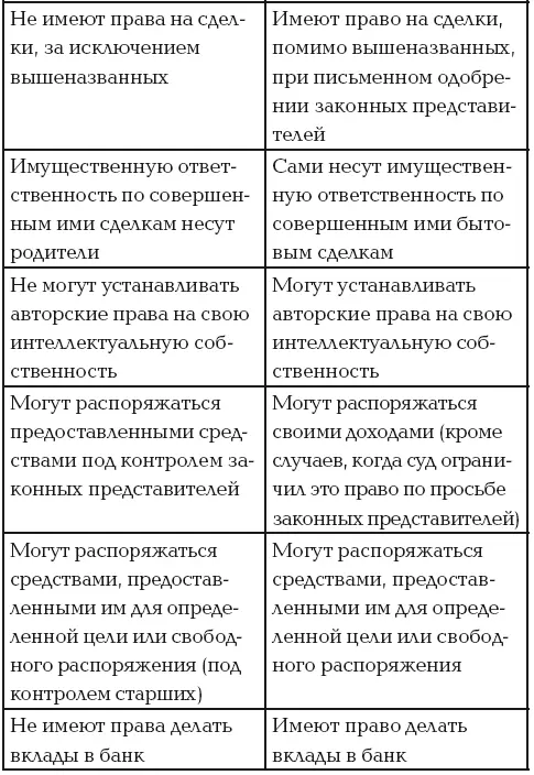 Многие семьи ведут бесконечные войны за дозированное использование планшетов и - фото 2
