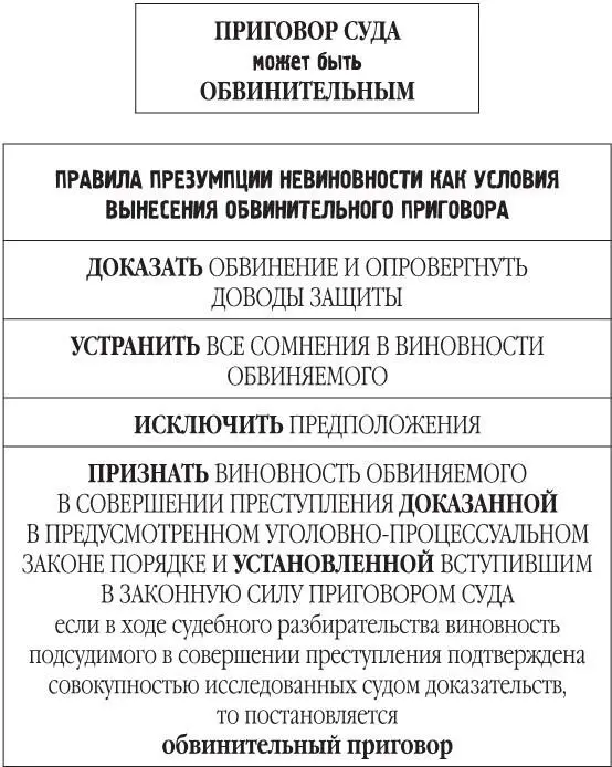 Глава II Презумпция невиновности и судейское усмотрение 21 Общее понятие - фото 4