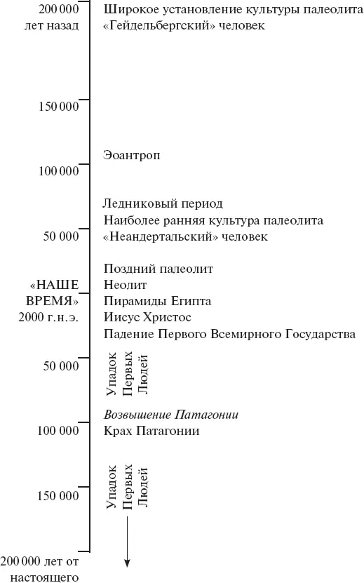 По характеру Вторые Люди весьма значительно отличались от представителей ранних - фото 2