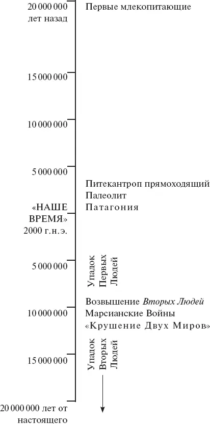 Мысль представителей третьей генерации человеческих племен никогда не была - фото 3