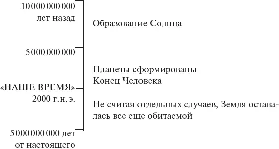 Связь с пищевыми фабриками на Юпитере и сельскохозяйственными полярными - фото 5