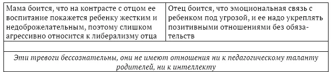 В описанном выше примере поведение отца диктовалось травмой уязвленного - фото 2