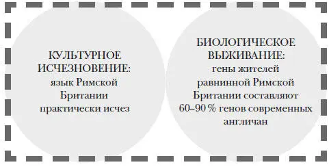 Итак в Англии жители Римской Британии уцелели но перешли на другой язык как - фото 9