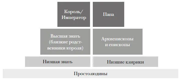 В модернизированной Англии короля Альфреда как и у франков короли могли стать - фото 14