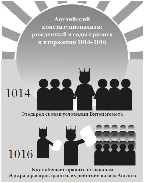 События 10141016 гг будут впоследствии часто упоминаться в спорах об - фото 21