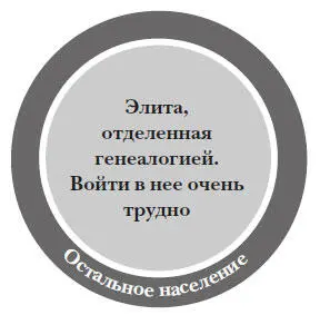 Так было в большинстве европейских стран до Великой французской революции а во - фото 31