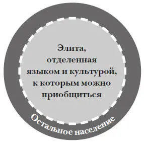 Многие историки отмечают у английской элиты открытость идущую из Средних - фото 32