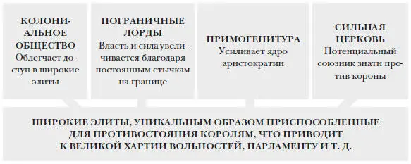 Итогом этого эпизода стала могущественная и уверенная в себе английская - фото 34