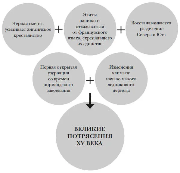 Ожидались большие потрясения порядок установившийся после нормандского - фото 42