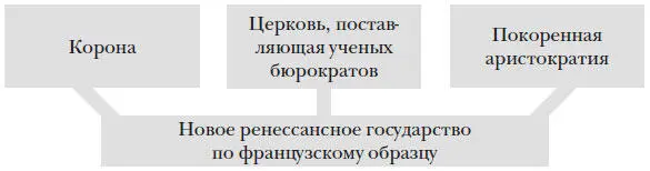Генрих вслед за другими европейскими монархами обратил внимание на Новый Свет - фото 49