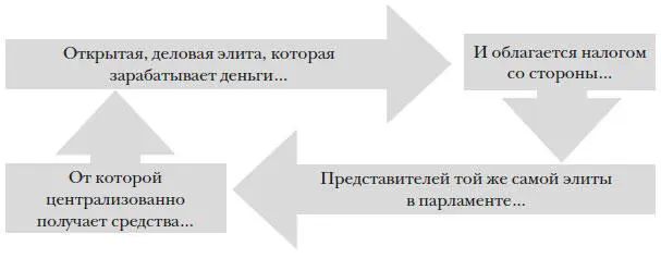 Европейцы начали заимствовать слово джентльмены для характеристики странного - фото 71