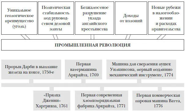 Никто доселе не видел такого горения газа как в экспериментах Пристли никто - фото 77
