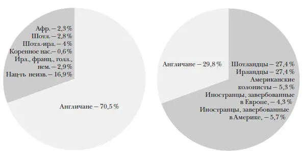 Новая Англия и Великобритания 17761783 Слева колонии Новой Англии - фото 80