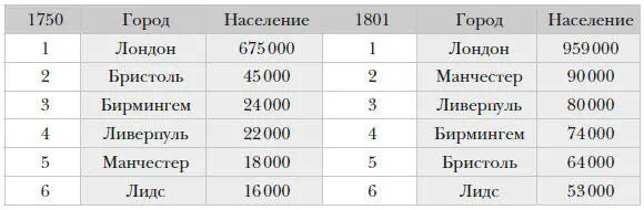 Однако подлинного преодоления разрыва между Севером и Югом не произошло В - фото 82
