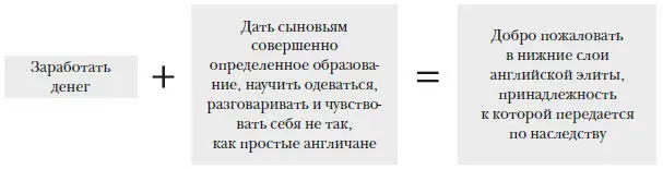 Как попасть в английскую элиту с 1180 г до наших дней Родилась новая - фото 93
