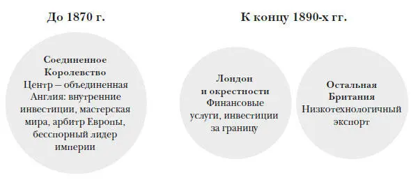 Развивались две различные экономики глобальный информационный финансовый - фото 107