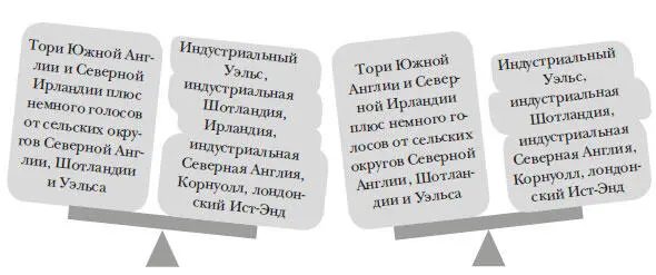 Чем меньше Соединенное Королевство тем больше власти у Юга Англии Так - фото 121