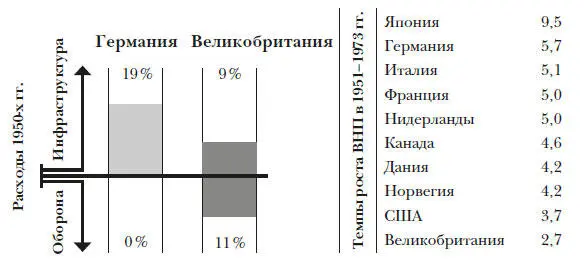 В 1953 г через восемь лет после победы над Германией в Великобритании только - фото 139