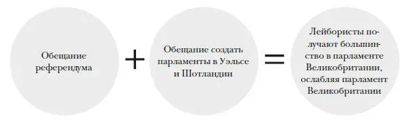 1974 г обнажил абсурдную ситуацию сложившуюся со времен Гладстона альянс - фото 149