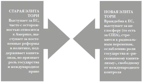 Раскол в консервативной партии 19922019 гг Мстительные соперники Мейджора - фото 161