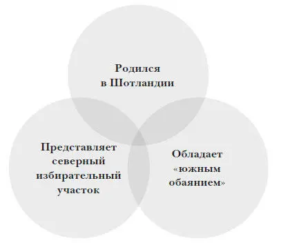 Святая троица Мандельсона И тут внезапно англичане словно подслушав - фото 162
