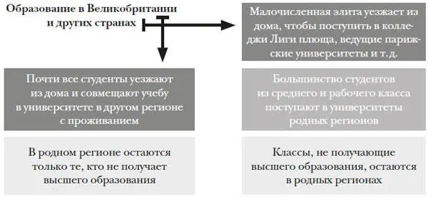 Миллионы студентов впитали набор ценностей совершенно непохожий на ценности их - фото 165