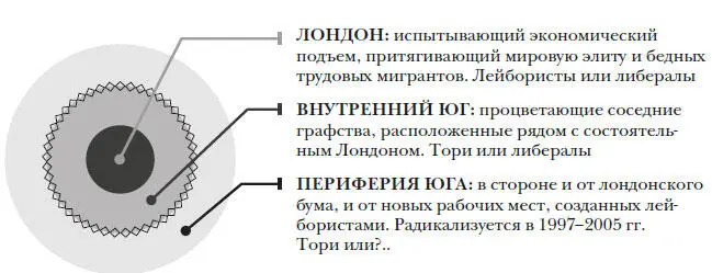 В 1992 г Юг был все еще единым и полностью контролировал Британию В 2000х - фото 166
