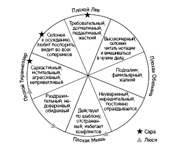 Так что же всетаки случилось и кто виноват Это уже не важно Когда - фото 5